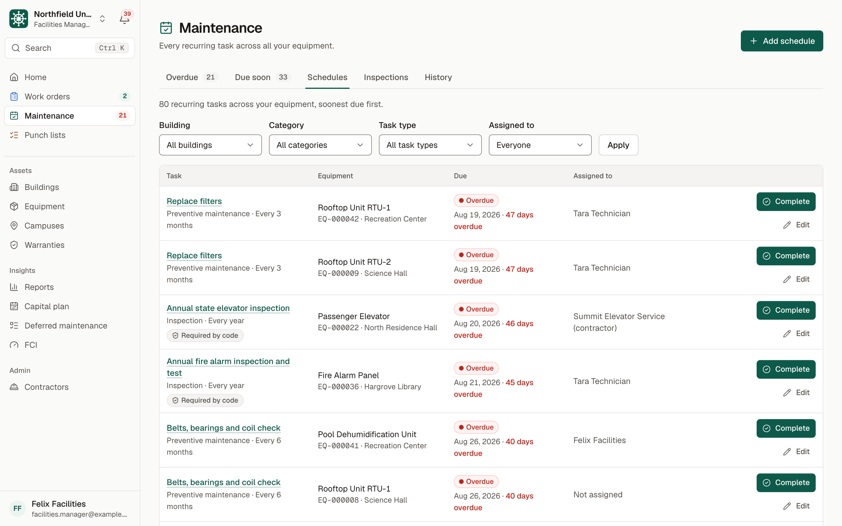 Maintenance schedules: recurring filter changes and code-required elevator and fire alarm inspections, each with equipment, due date, overdue status, assignee and a Complete button.
